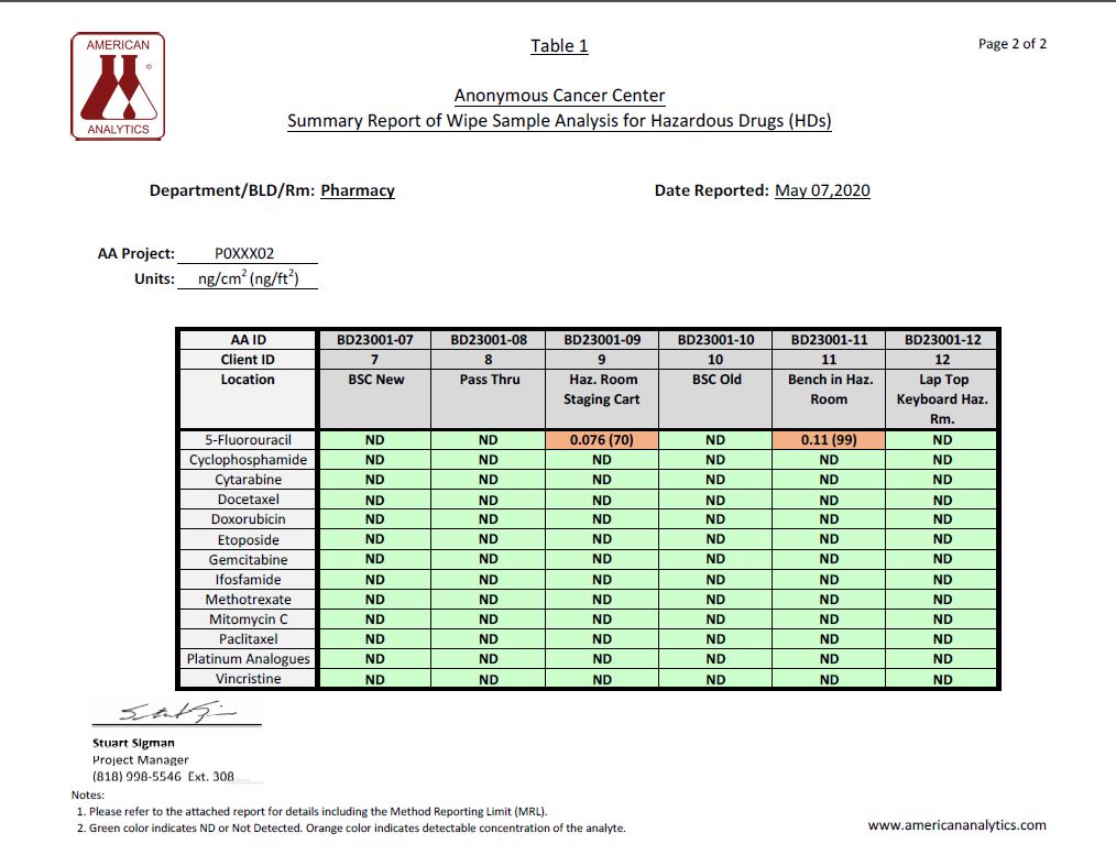 Sample Lab Report American Analytics HD wipe sampling